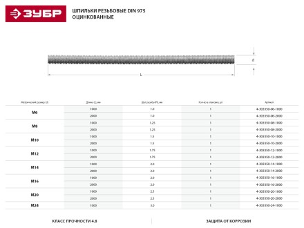 Шпилька ЗУБР резьбовая DIN 975, класс прочности 4.8, оцинкованная,   М20x1000, ТФ0, 1 шт. 4-303350-20-1000 купить в Уфе