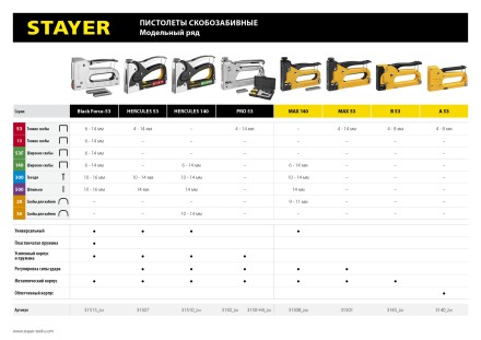 Степлер для скоб &quot;BlackPro 53&quot; 3-в-1: тип 53 (4-14 мм) / 300 (10-14 мм) / 500 (14 мм), STAYER Professional 31507 купить в Уфе