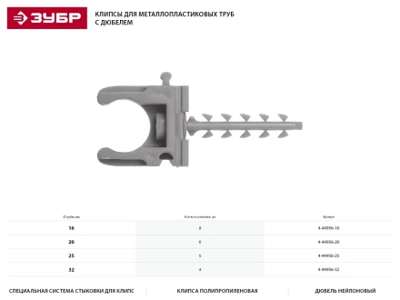 Скоба-держатель ЗУБР &quot;МАСТЕР&quot; для металлопластиковых труб, в комплекте с дюбелем, 25 мм, 5 шт 4-44956-25 купить в Уфе