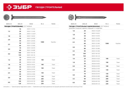 ЗУБР ГОСТ 4028-63, 20 x 1.6 мм, цинк, 100 г, строительные гвозди (305036-16-020) купить в Уфе