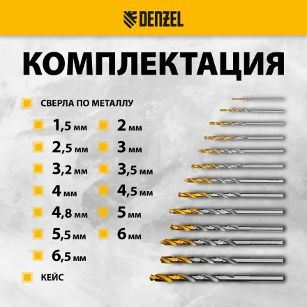 Набор сверл по металлу Denzel 723002, 1,5-6,5мм, Р6М5-TiN, Golden Tip, 13 шт купить в Уфе