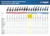Машина углошлифовальная УШМ-П125-1000 серия ПРОФЕССИОНАЛ купить в Уфе