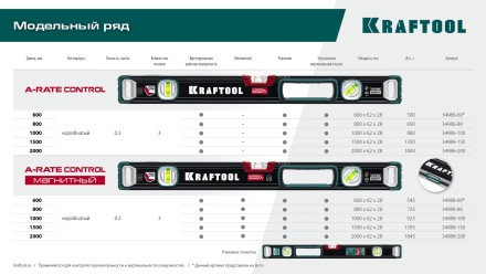Уровнь со специальным глазком KRAFTOOL 34986-200 купить в Уфе