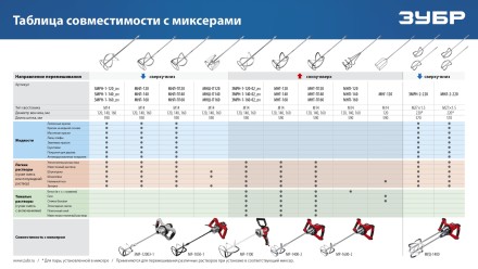 ЗУБР М14, d160 мм, насадка-миксер сверху-вниз для шпаклевок, Профессионал (МНШ-П160) купить в Уфе