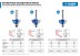 ЗУБР 31.8 x 17 мм, радиус 8 мм, фреза кромочная калевочная №7, Профессионал (28708-31.8) купить в Уфе