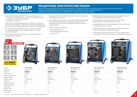 Пушка ЗУБР &quot;ПРОФЕССИОНАЛ&quot; &quot;Квадрат&quot; тепловая электрическая, двойные стенки (термос), гладкий нерж ТЭН, 3/1,5 кВт, 220В ЗТПЭ-3000_М2 купить в Уфе