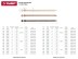 Зажим троса DIN 741, оцинкованный, 8мм, 60 шт, STAYER Master 30535-08 30535-08 купить в Уфе