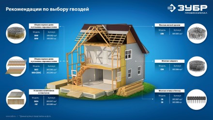 ЗУБР CNW 100 х 3.1 мм, барабанные гвозди рифленые, 2400 шт (305382-100) купить в Уфе