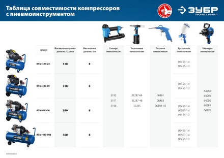Компрессор воздушный КПМ-320-50 серия ПРОФЕССИОНАЛ купить в Уфе