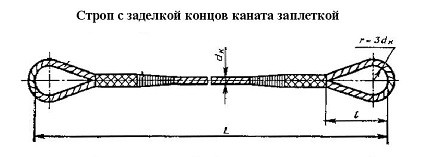 Строп канатный петлевой СКП 1.25 т L=2 м заплет купить в Уфе