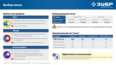ЗУБР ЗВЕЗДА, 1.6 мм, 15 м, леска для триммера, Профессионал (71020-1.6) купить в Уфе