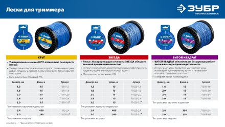 ЗУБР ЗВЕЗДА, 1.6 мм, 15 м, леска для триммера, Профессионал (71020-1.6) купить в Уфе