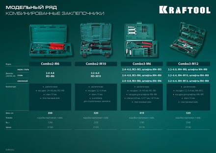 Комбинированные заклепочники, KRAFTOOL Combo2-M6 31180 31180 купить в Уфе