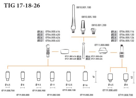 Горелка TIG 18 320A 100% TIG 250 315 AC/DC 8метра Trak-50MMQ 2p б/р Aurora купить в Уфе