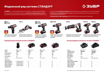 Ударный гайковерт аккумуляторный ГУЛ-401 К серия СТАНДАРТ купить в Уфе