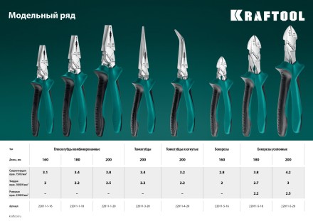 Бокорезы KRAFTOOL KraftMax 200 мм 22011-5-20 купить в Уфе