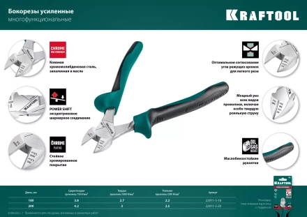 Бокорезы KRAFTOOL KraftMax 200 мм 22011-5-20 купить в Уфе