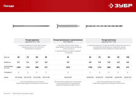 ЗУБР 60 x 2.8 мм, 5 кг, винтовые гвозди (305260-060) купить в Уфе