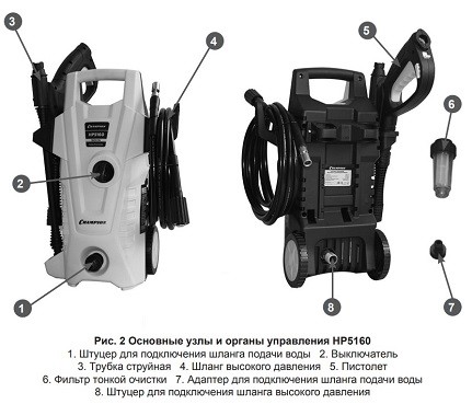 Минимойка-мойка высокого давления CHAMPION HP5160 купить в Уфе