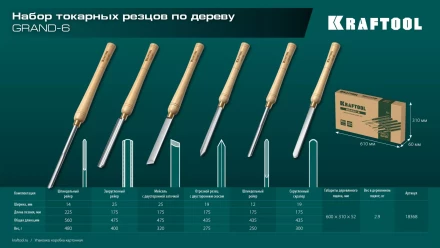 Набор профессиональных токарных резцов по дереву KRAFTOOL 18368 купить в Уфе