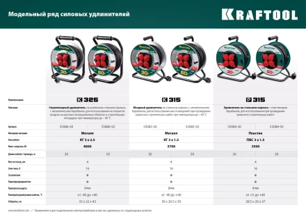 Силовые удлинители на катушке P-315, провод ПВС 3х1,5 мм кв. 55084-50 купить в Уфе